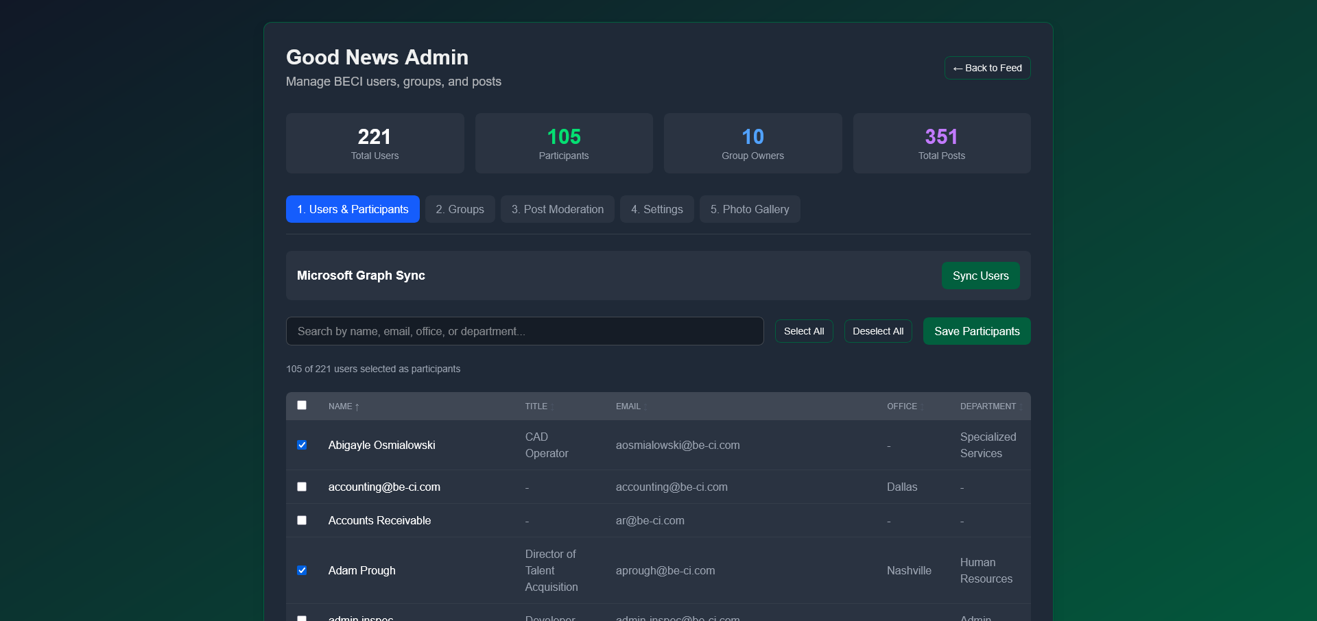 Good News Admin panel showing the Users & Participants tab with stats dashboard, search bar, and user checkbox list