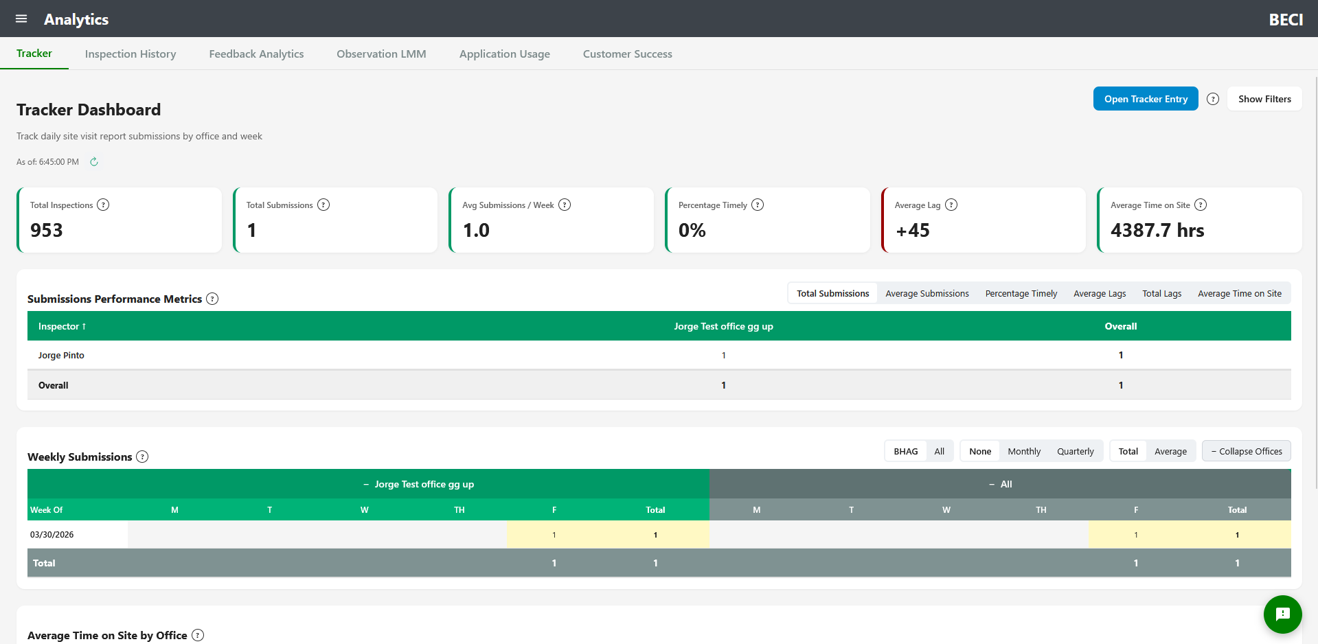 Analytics screen showing dashboard tab bar