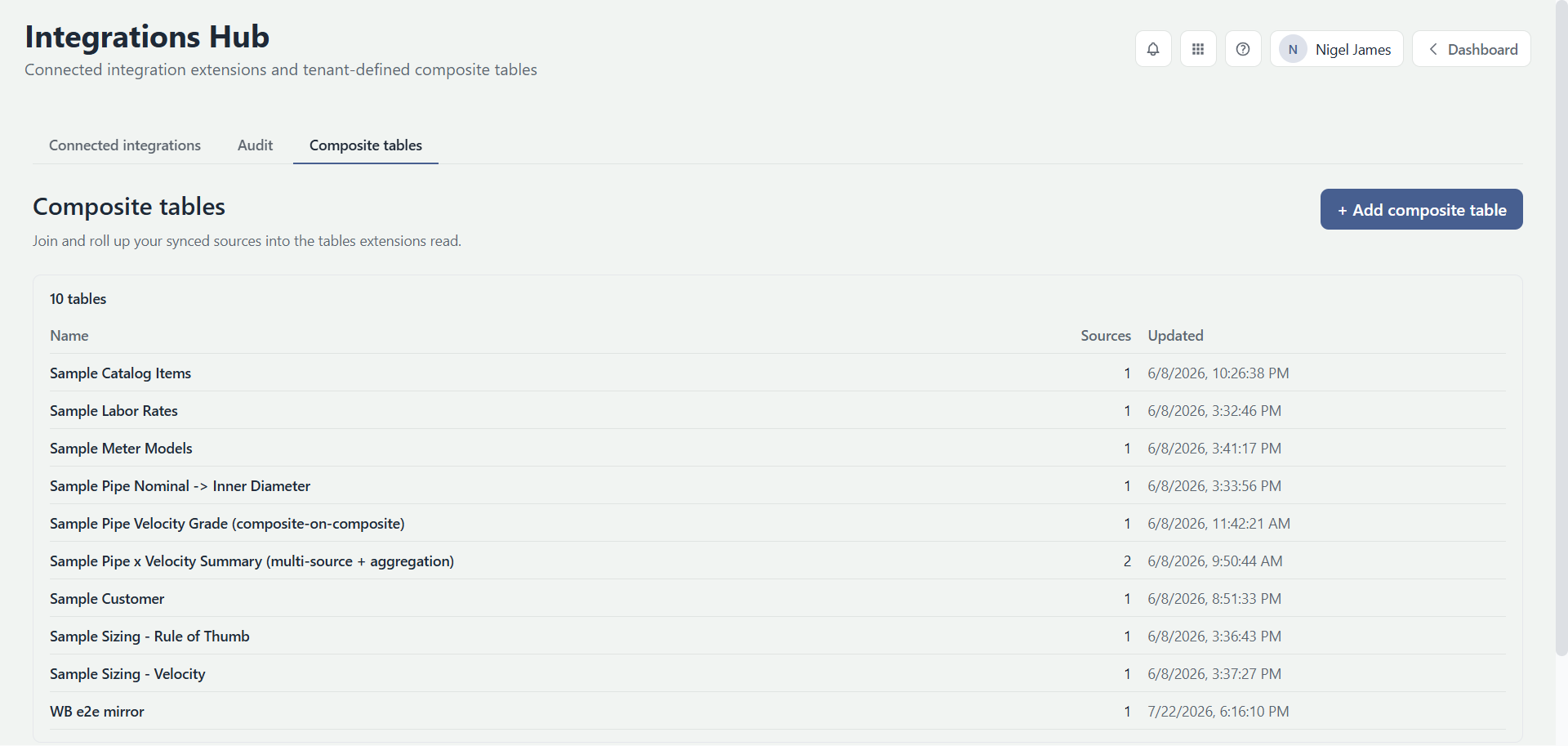 The Composite tables tab showing the table list with Name, Sources count, and Updated columns