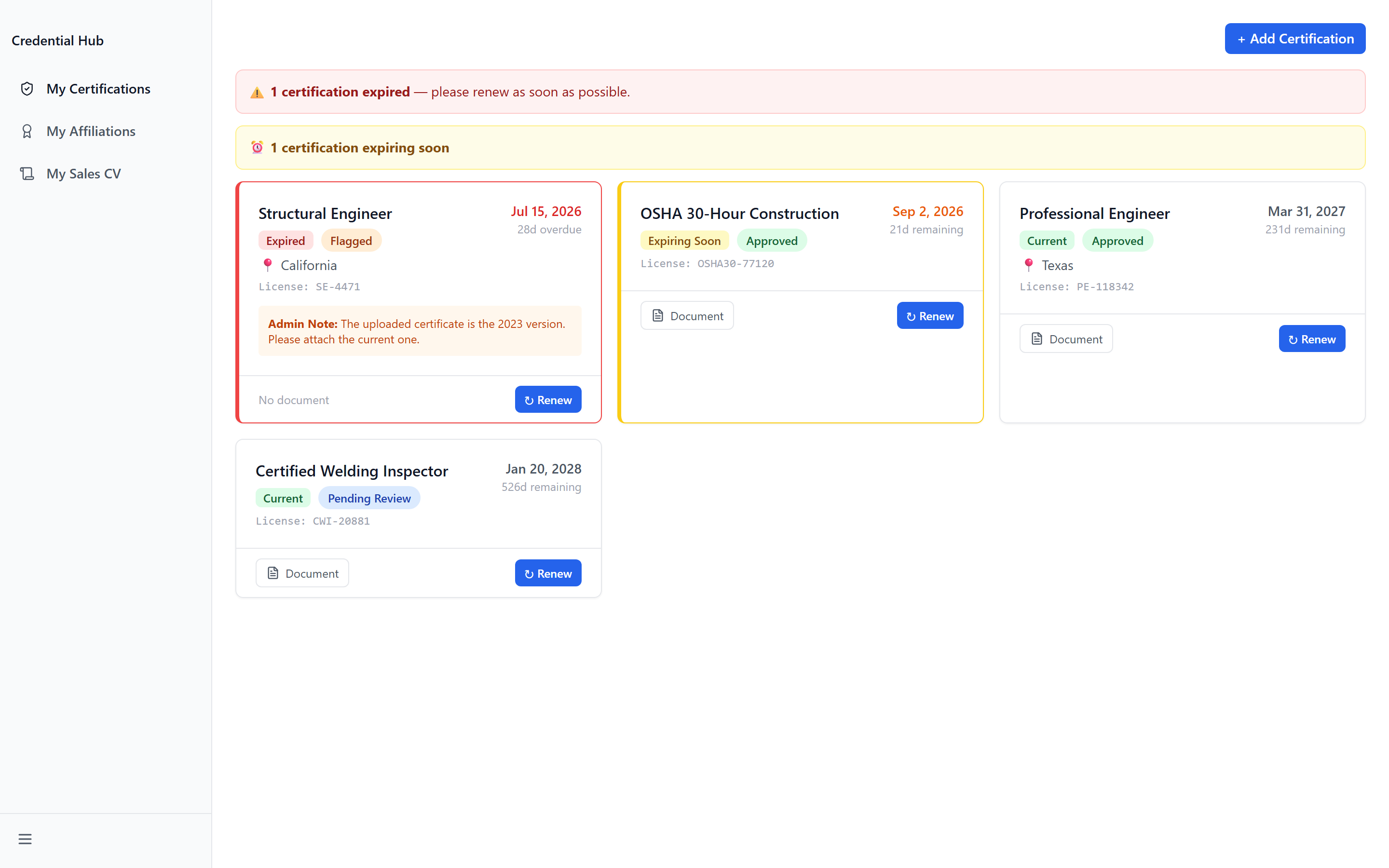 My Certifications showing cards for four credentials with current, expiring and expired badges and an administrator's note