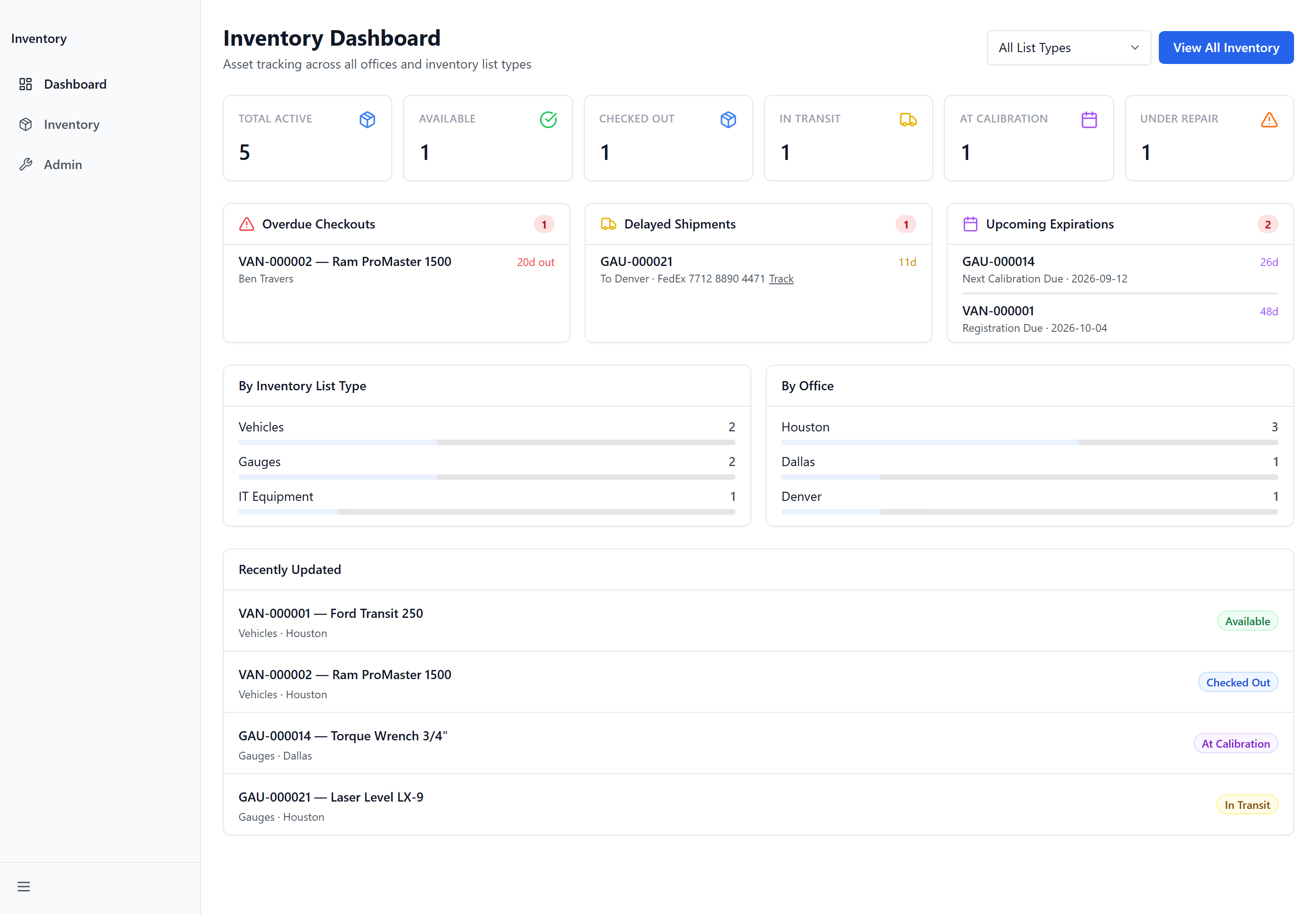 The Inventory dashboard, with counts by status above cards for overdue checkouts, delayed shipments and upcoming expirations